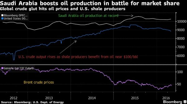 saudi_arabia_oil