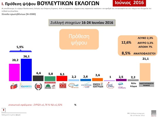 MRB-ΠΡΟΘΕΣΗ ΨΗΦΟΥ-ΙΟΥΝΙΟΣ 2016