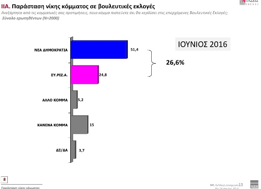 parastasi-nikis