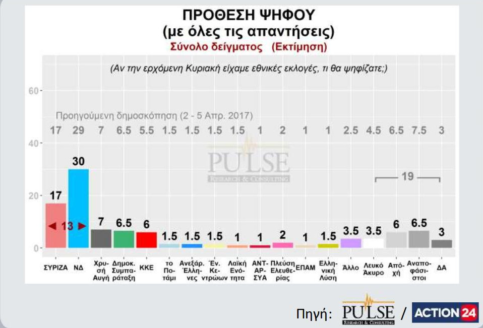 pulse-prothesi