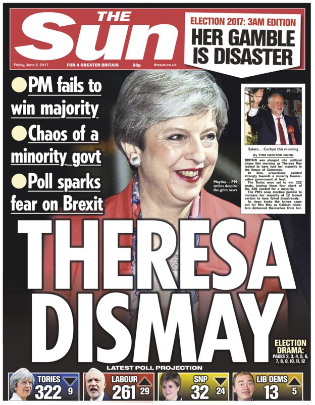 britain-frontpages-thesundyo