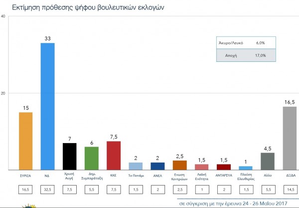 δημο-600x417