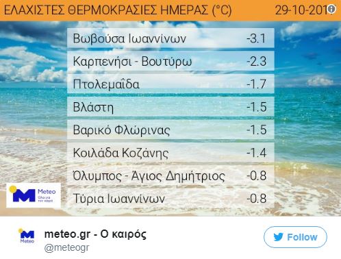 μετεο