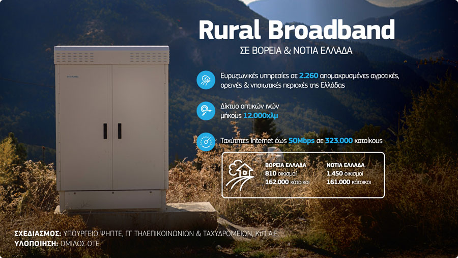 OTE-Group_Rural-Broadband_Infographic