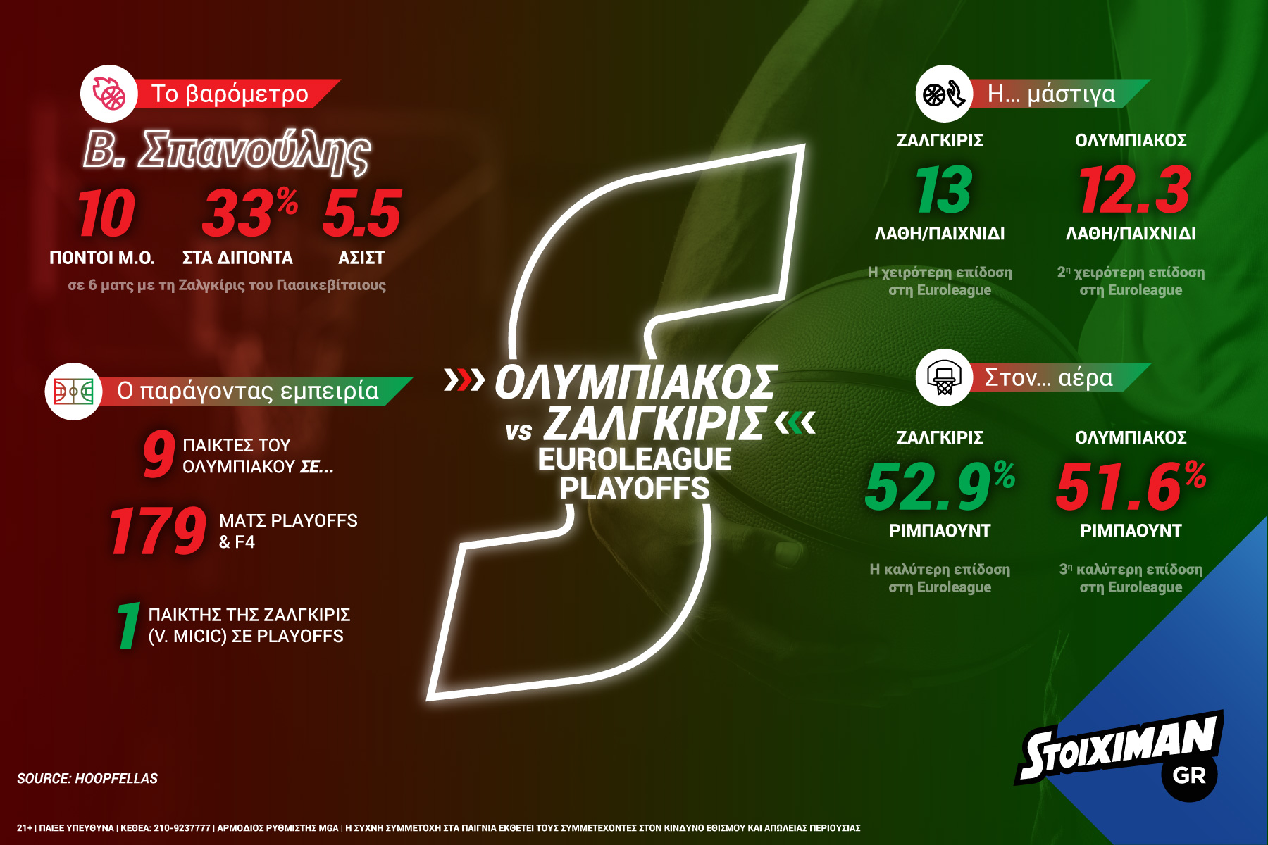 stoiximan-euroleagueplayoffs-osfp-infographic-2018