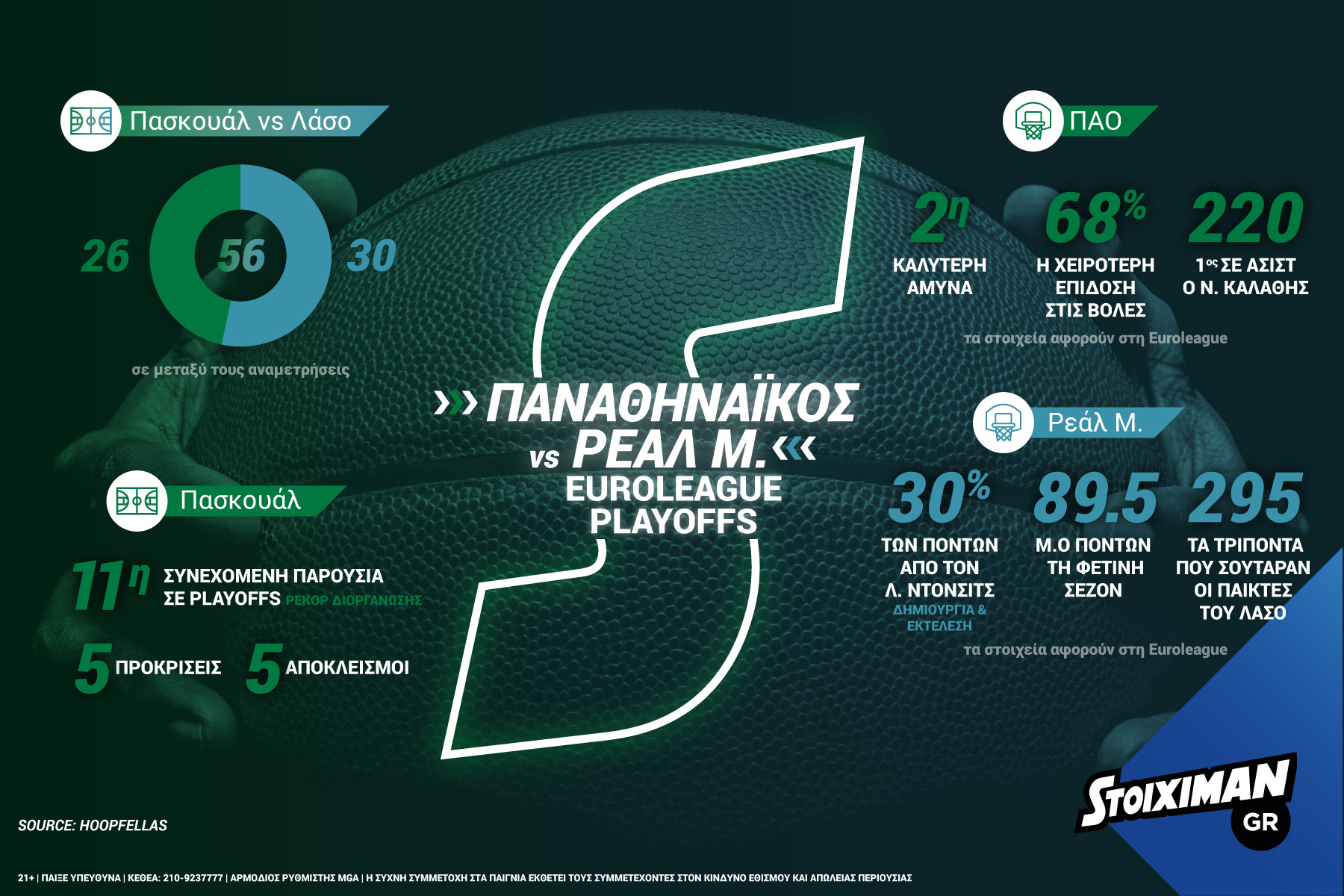 stoiximan-euroleagueplayoffs-pao-infographic-2018