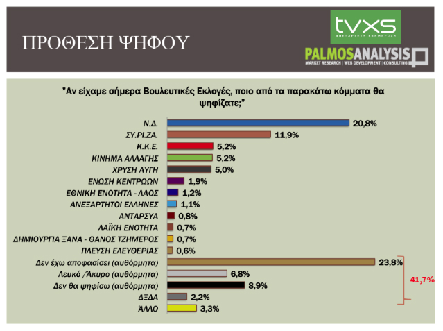 tvxs-dhmoskopisi