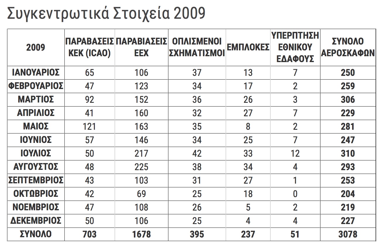 paraviaseis_eex_2009