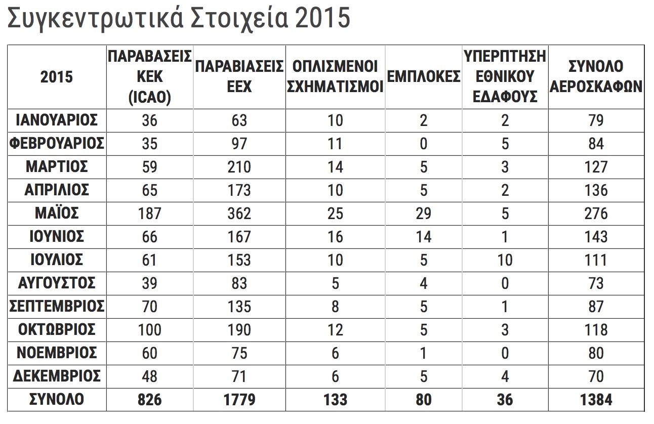 paraviaseis_eex_2015