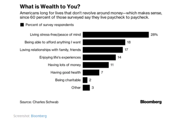 rich-chart