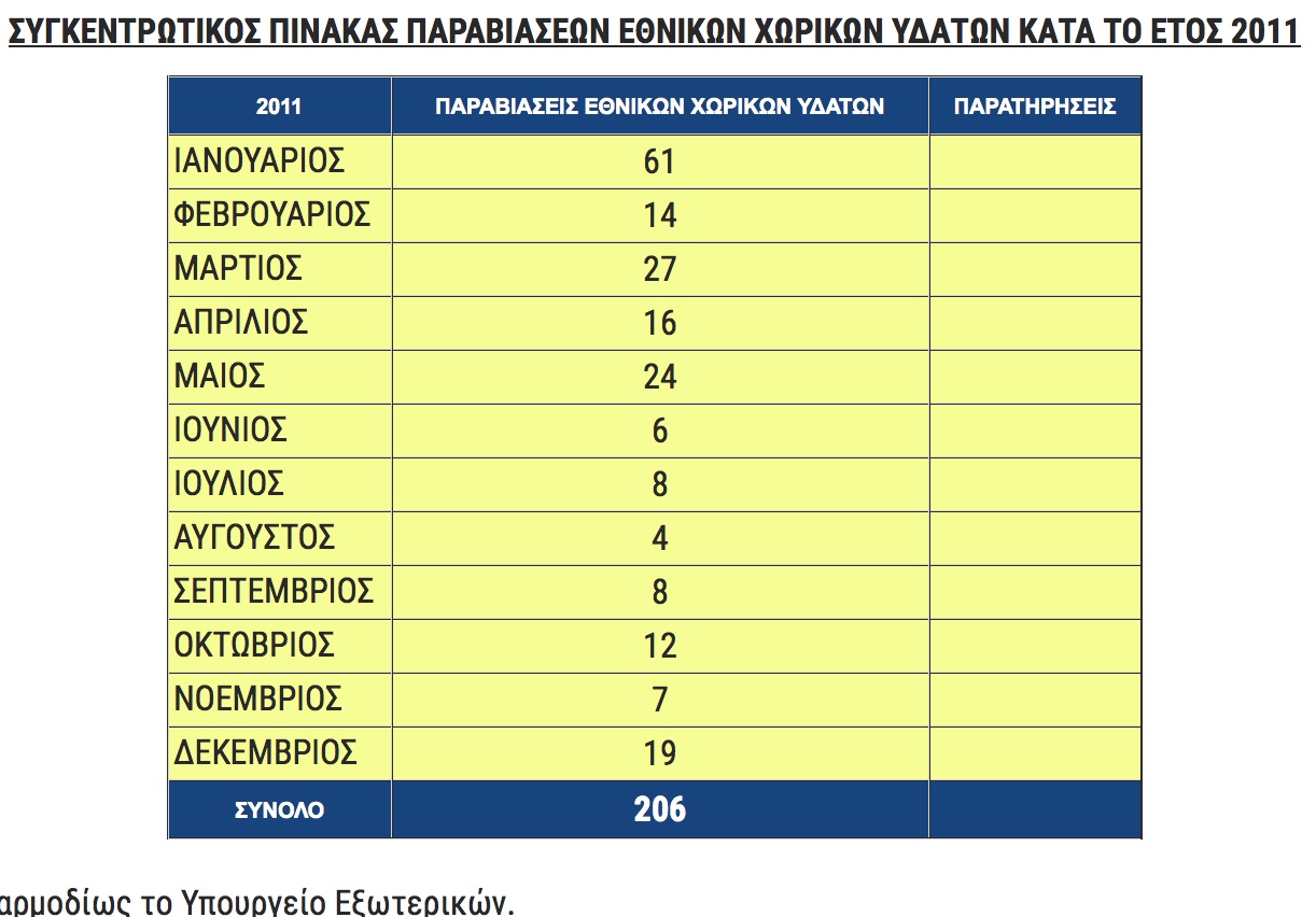 sygentrontiko_paraviaseis_exy_2011