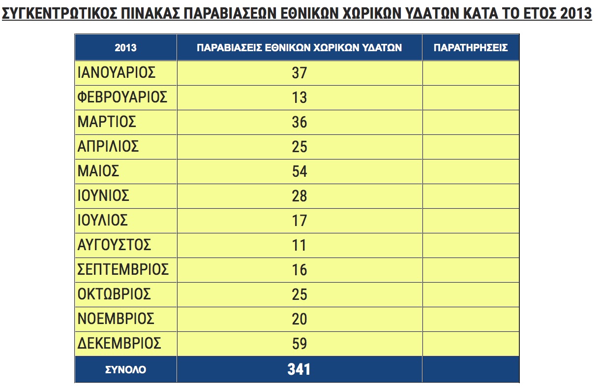 sygentrontiko_paraviaseis_exy_2013