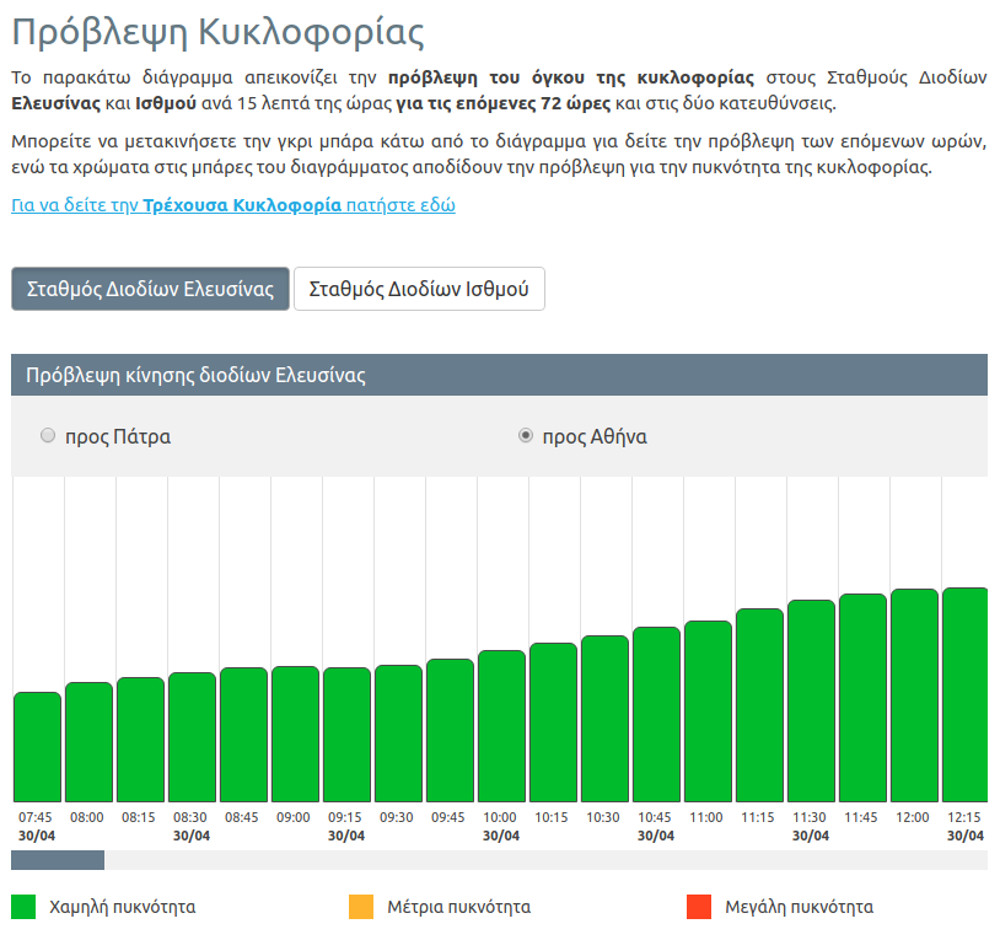 kukloforia-autokinita-epistrofi