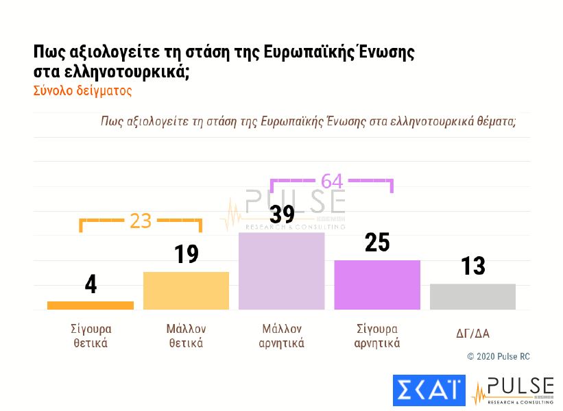 ellinotourkika-eu-pulse-23012020