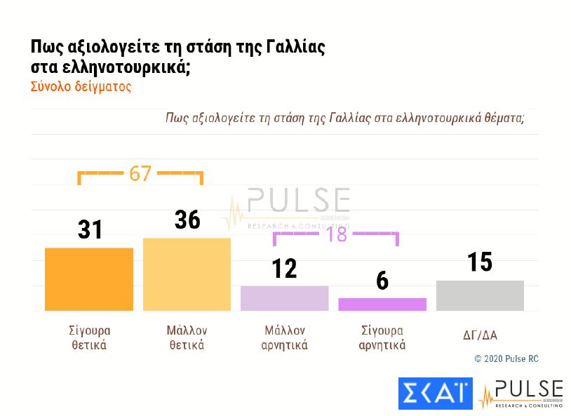 ellinotourkika-gallia-pulse-23012020