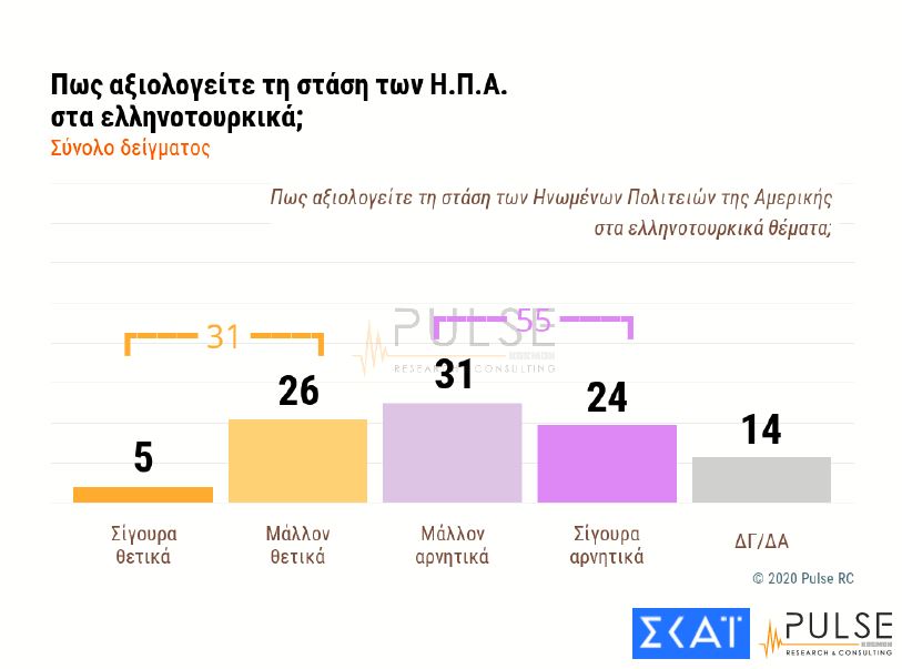 ellinotourkika-us-pulse-23012020