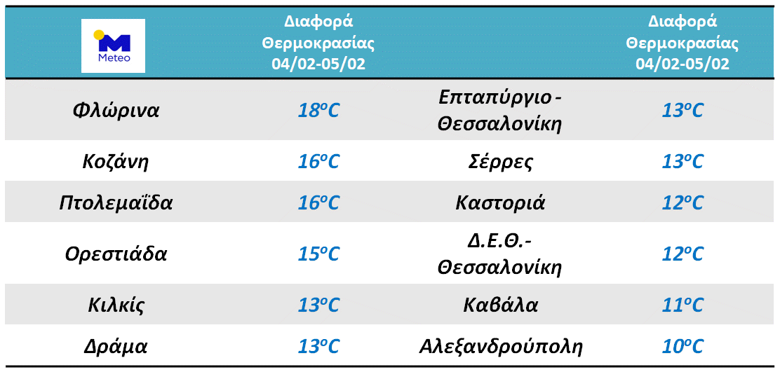 thermokrasies-diafores