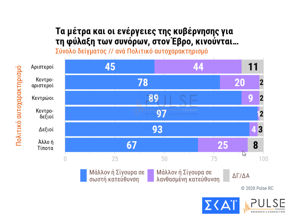 pulse3-evros-topothetisi