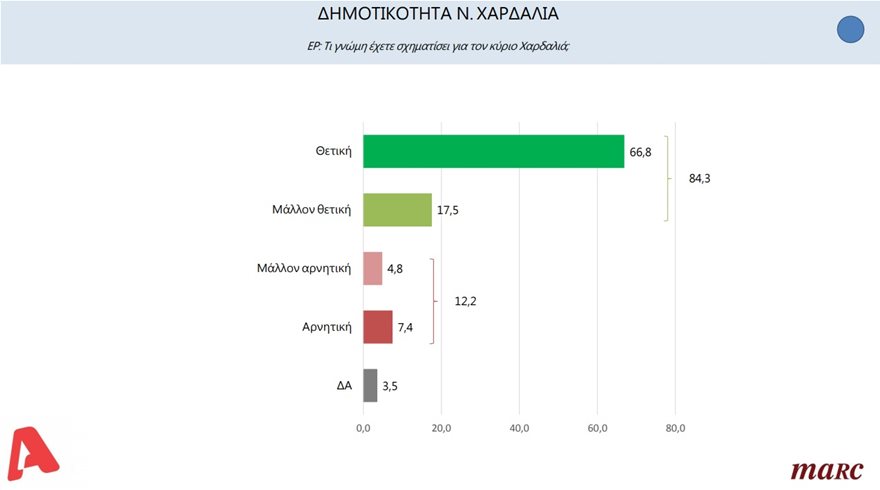 DIMOSKOPISIS2