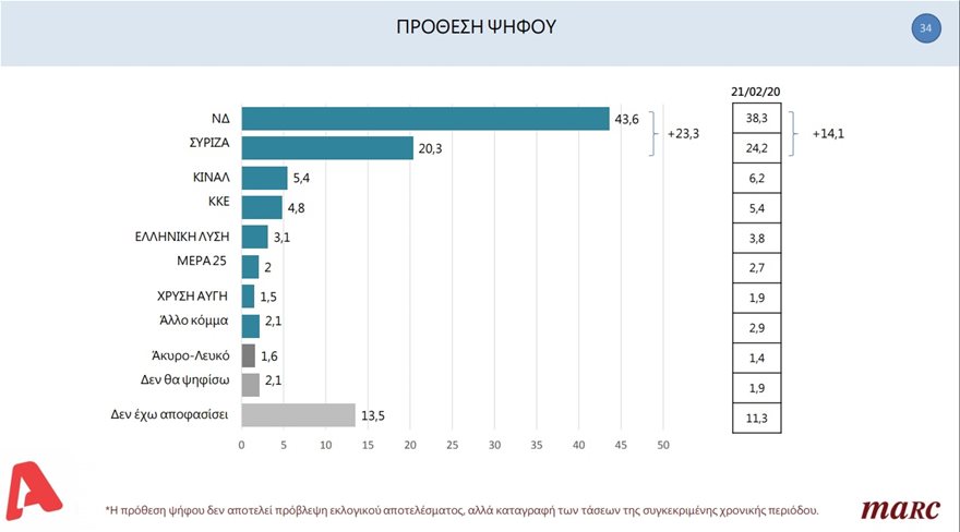 DIMOSKOPISIS3