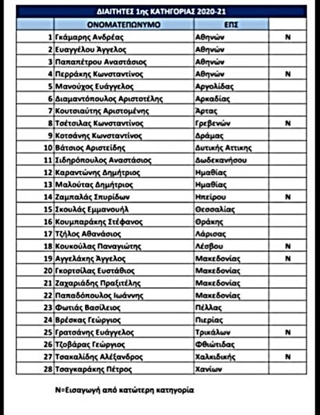 pinakes-ked-diaitites