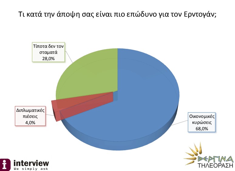 ερντ