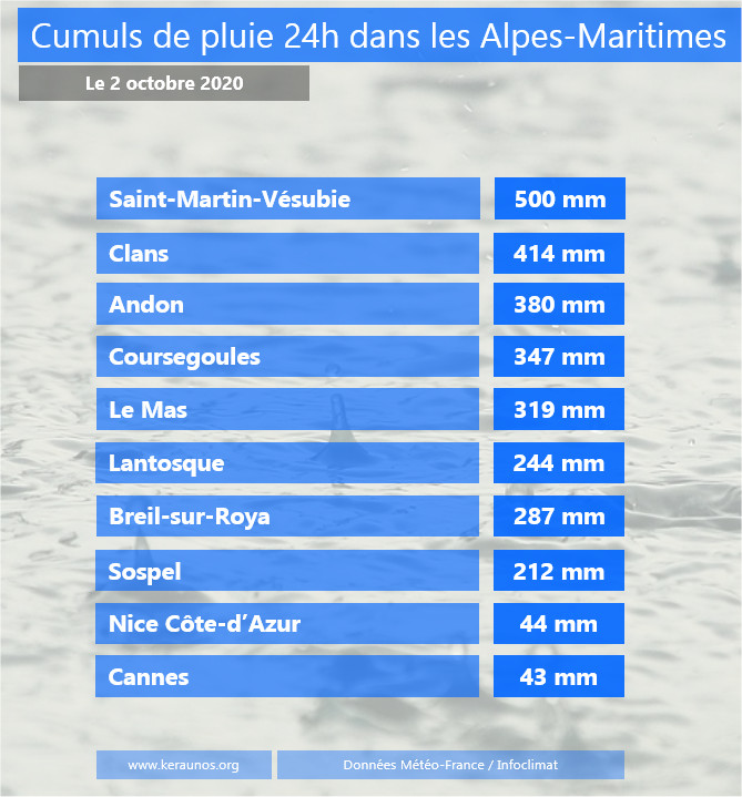 Floods-Alps-pinakas-meteo