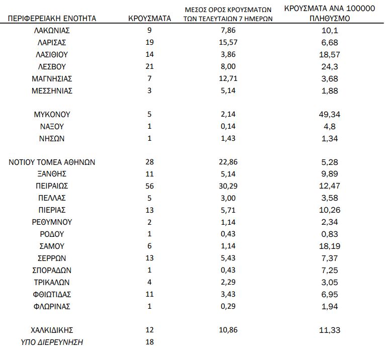 pinakas-dyo-krousmata-koronoios-katanomi2