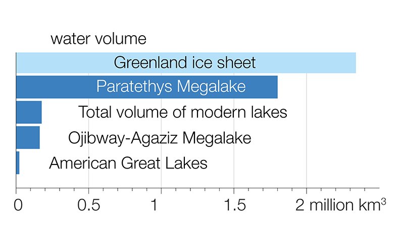 Megalake-2