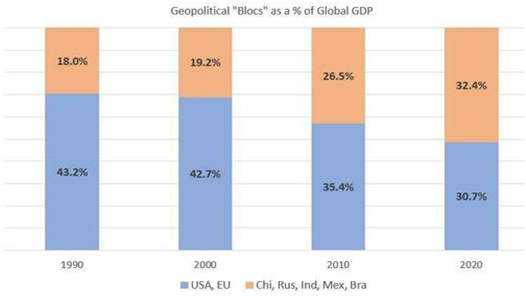 gdp-per-block