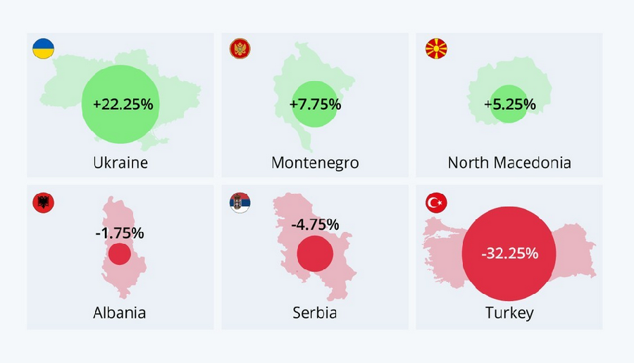 statista