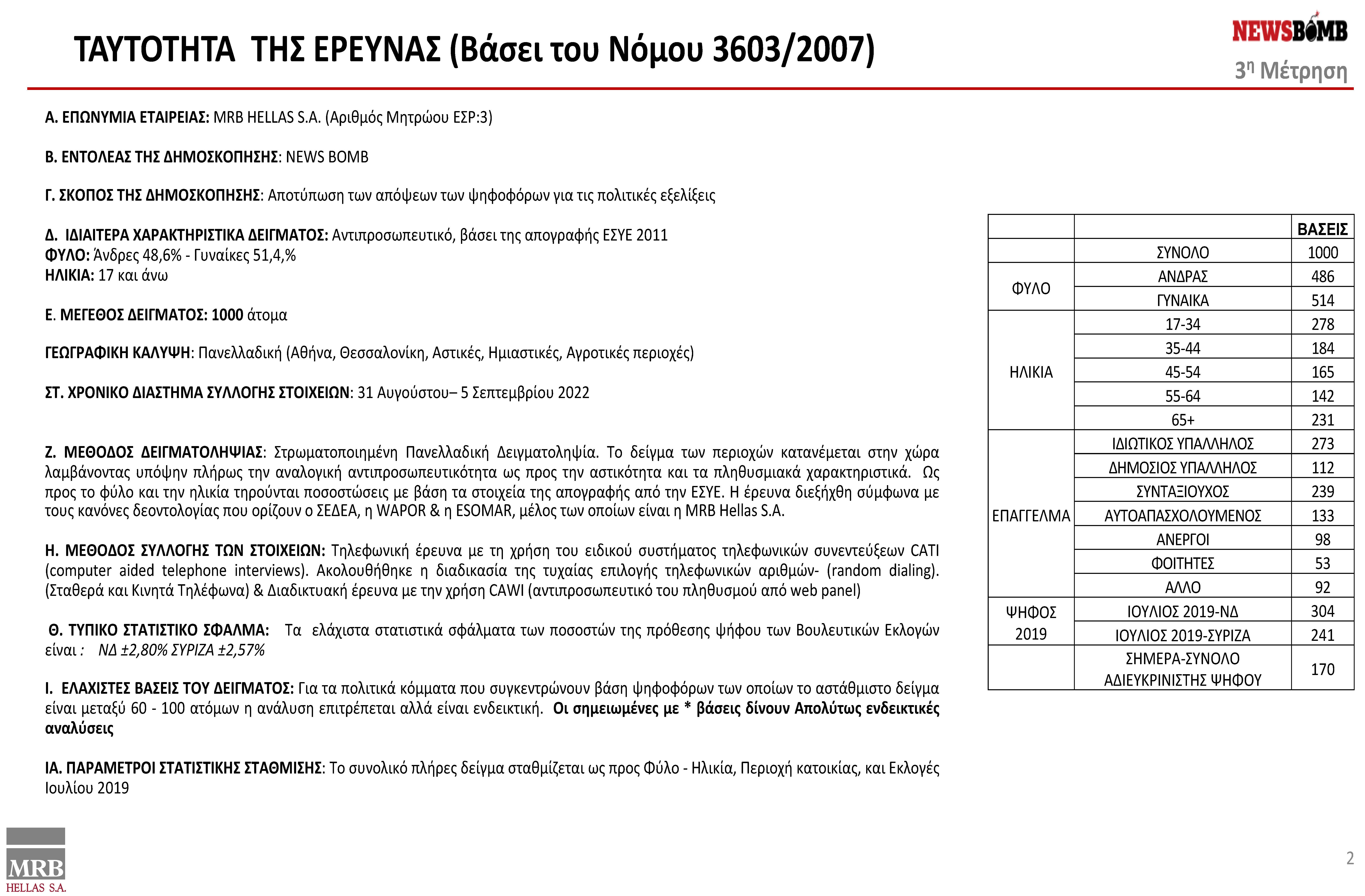 presentation final 06.09.2022 V2 - ΔΑΜ - DAM ΑLL final (1)_Page_02