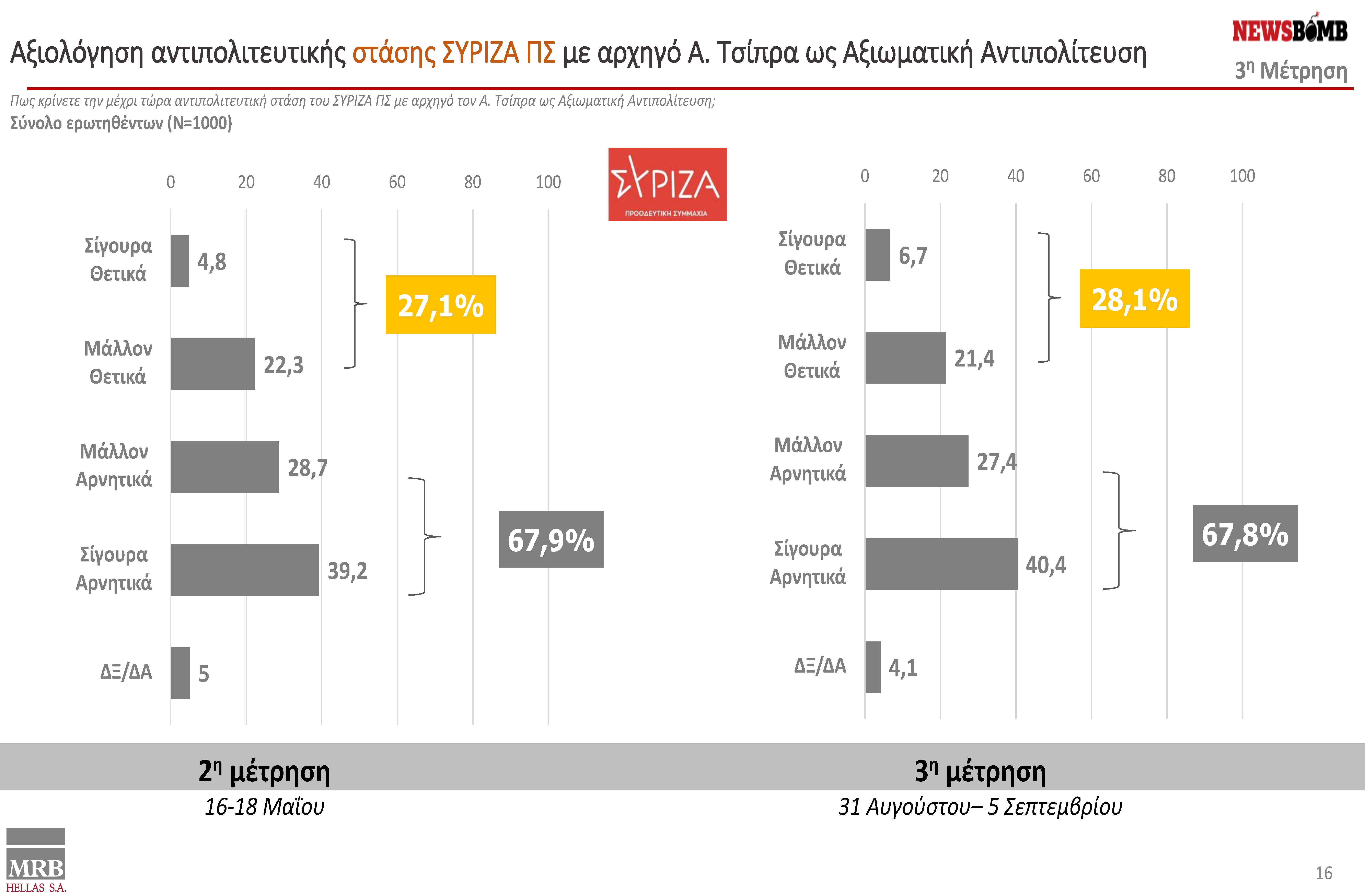 presentation final 06.09.2022 V2 - ΔΑΜ - DAM ΑLL final (1)_Page_16