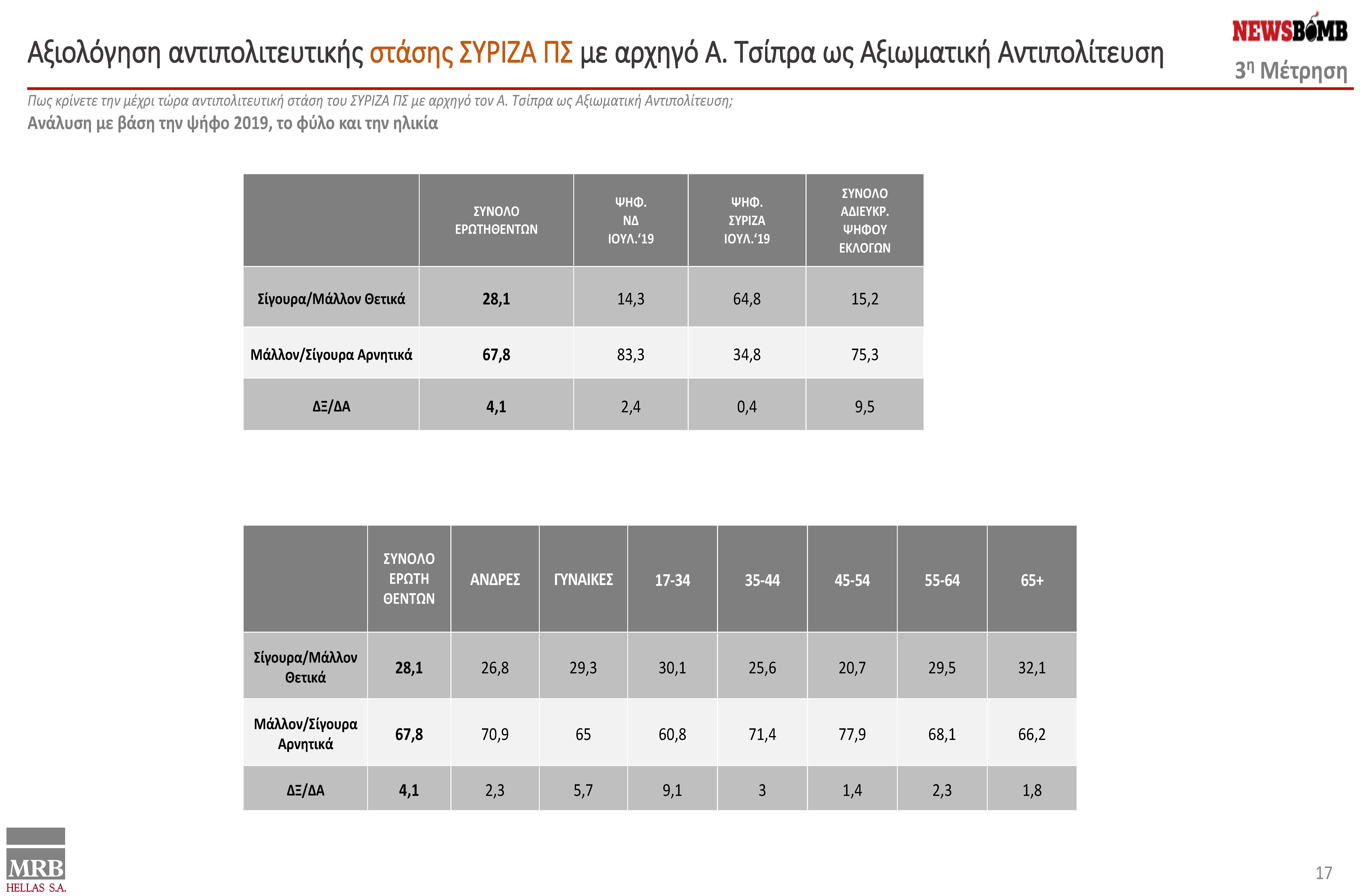 presentation final 06.09.2022 V2 - ΔΑΜ - DAM ΑLL final (1)_Page_17