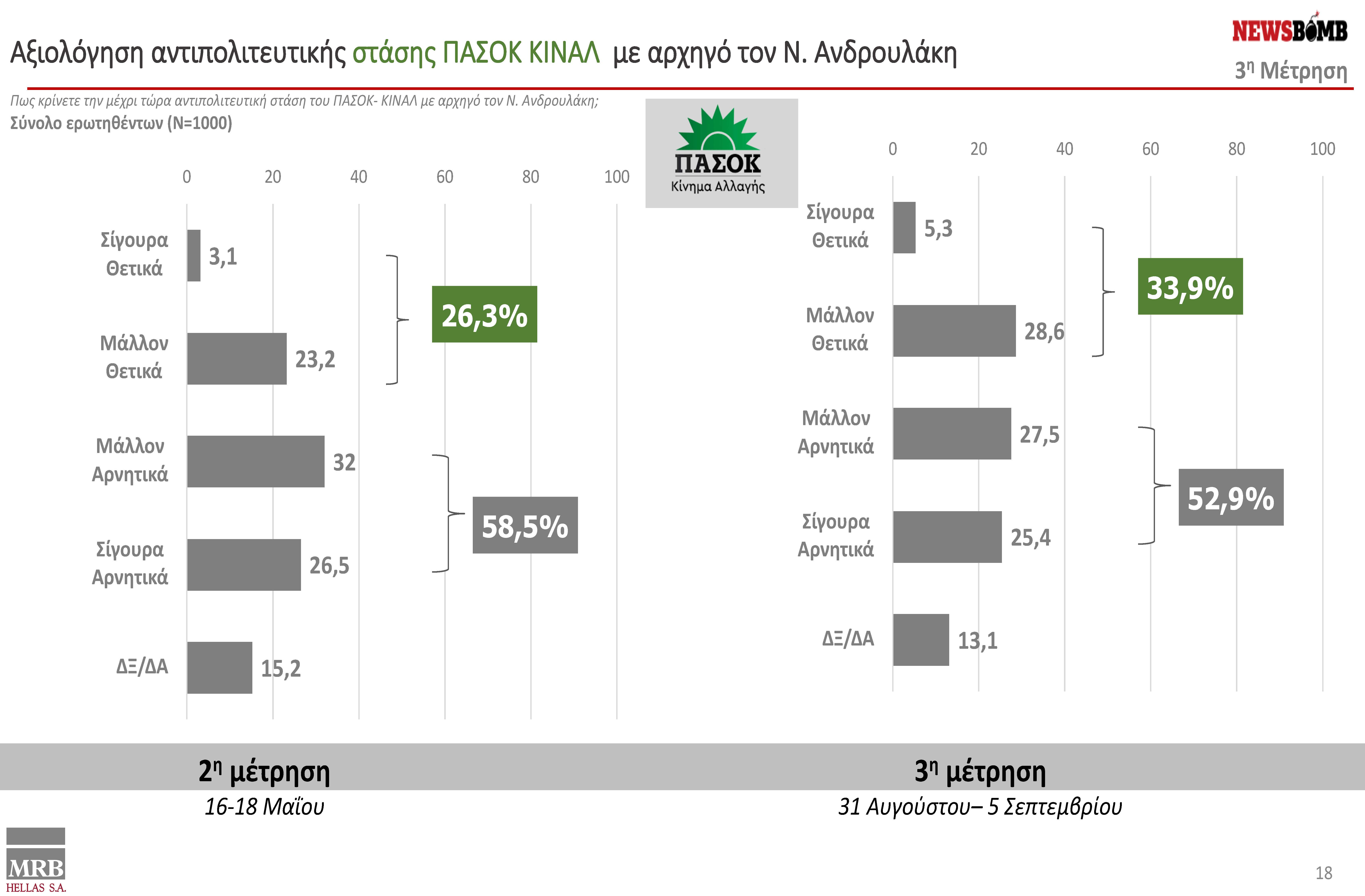 presentation final 06.09.2022 V2 - ΔΑΜ - DAM ΑLL final (1)_Page_18