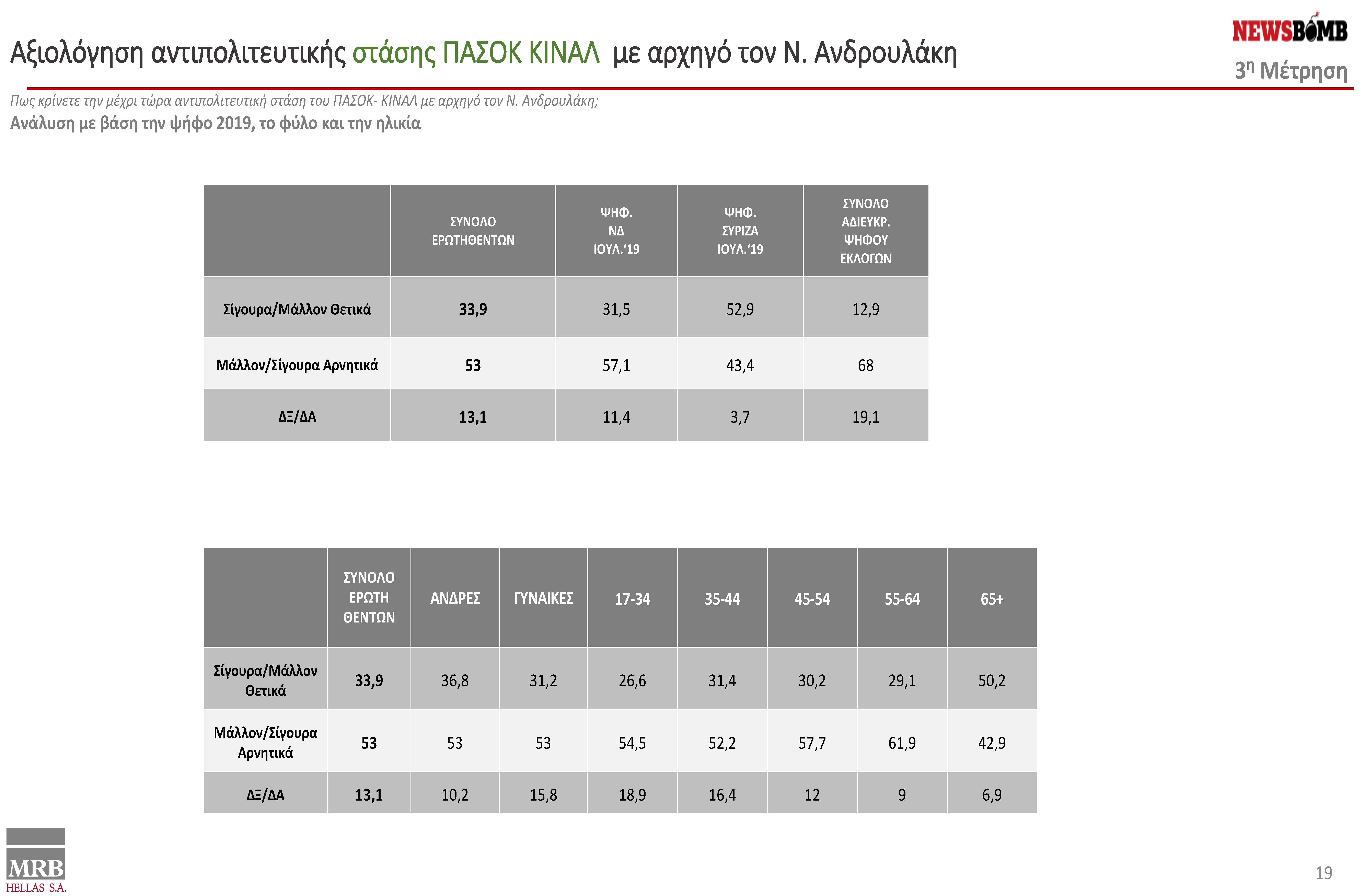 presentation final 06.09.2022 V2 - ΔΑΜ - DAM ΑLL final (1)_Page_19