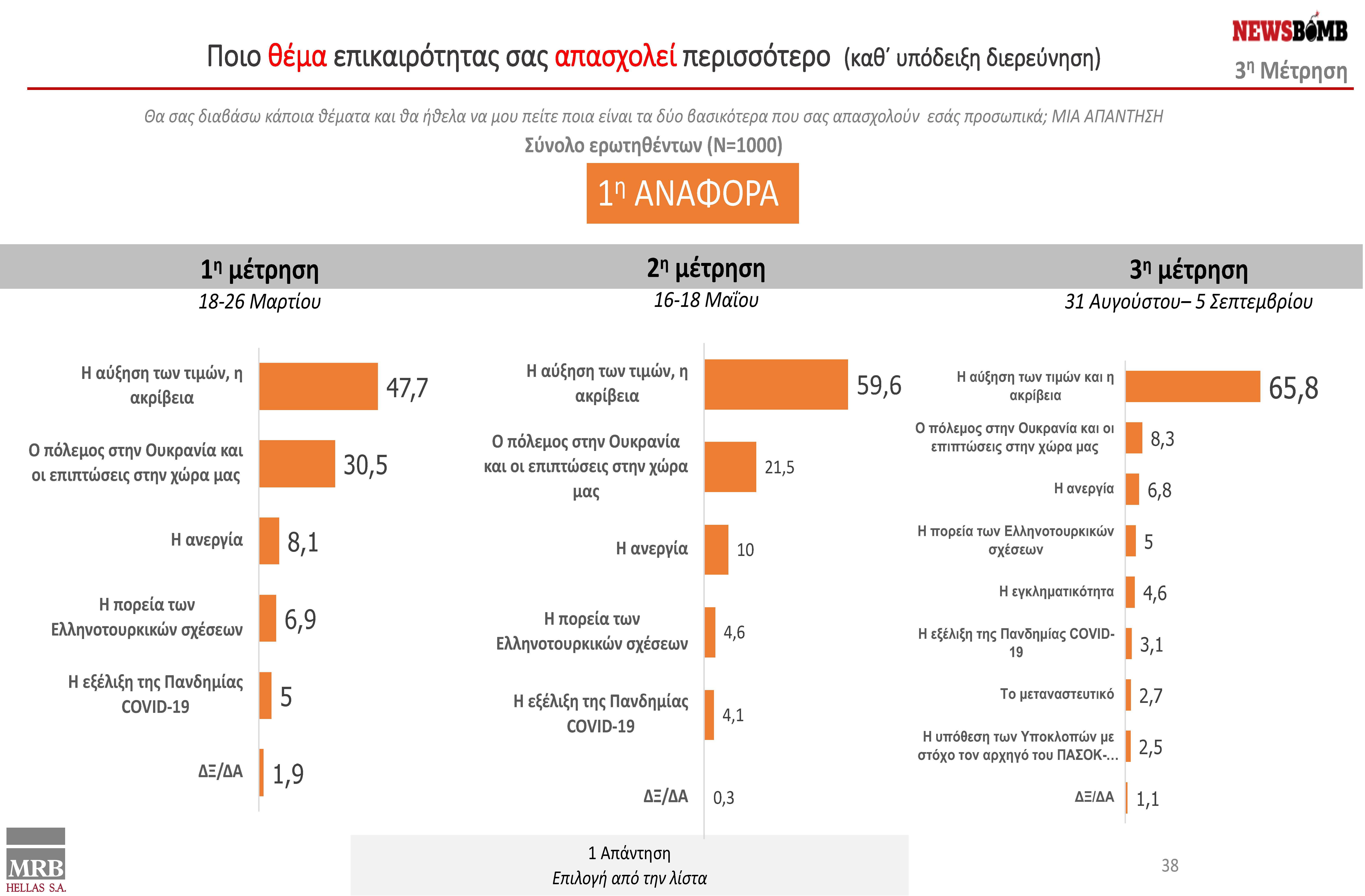 presentation final 06.09.2022 V2 - ΔΑΜ - DAM ΑLL final (1)_Page_38