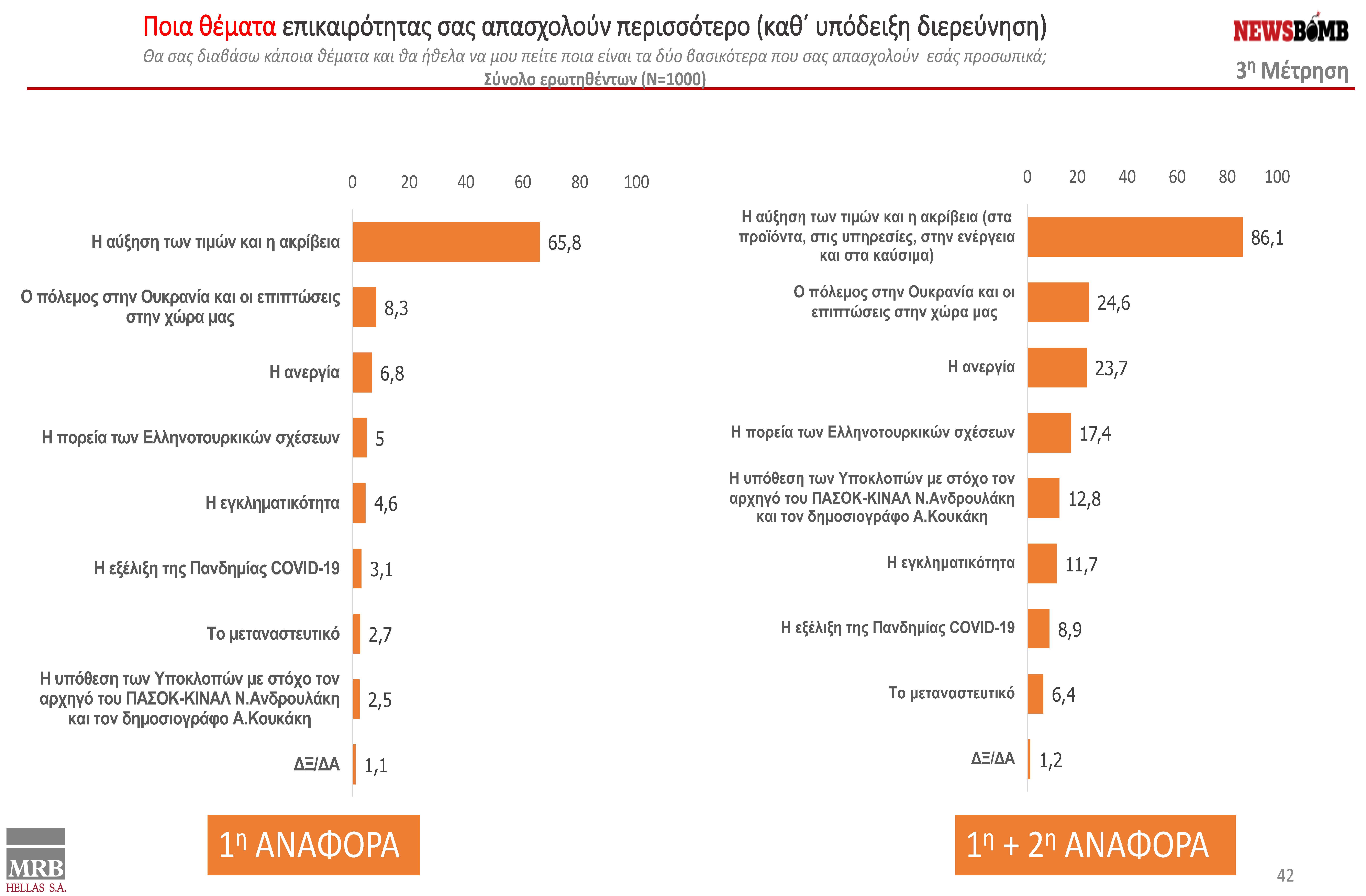 presentation final 06.09.2022 V2 - ΔΑΜ - DAM ΑLL final (1)_Page_42