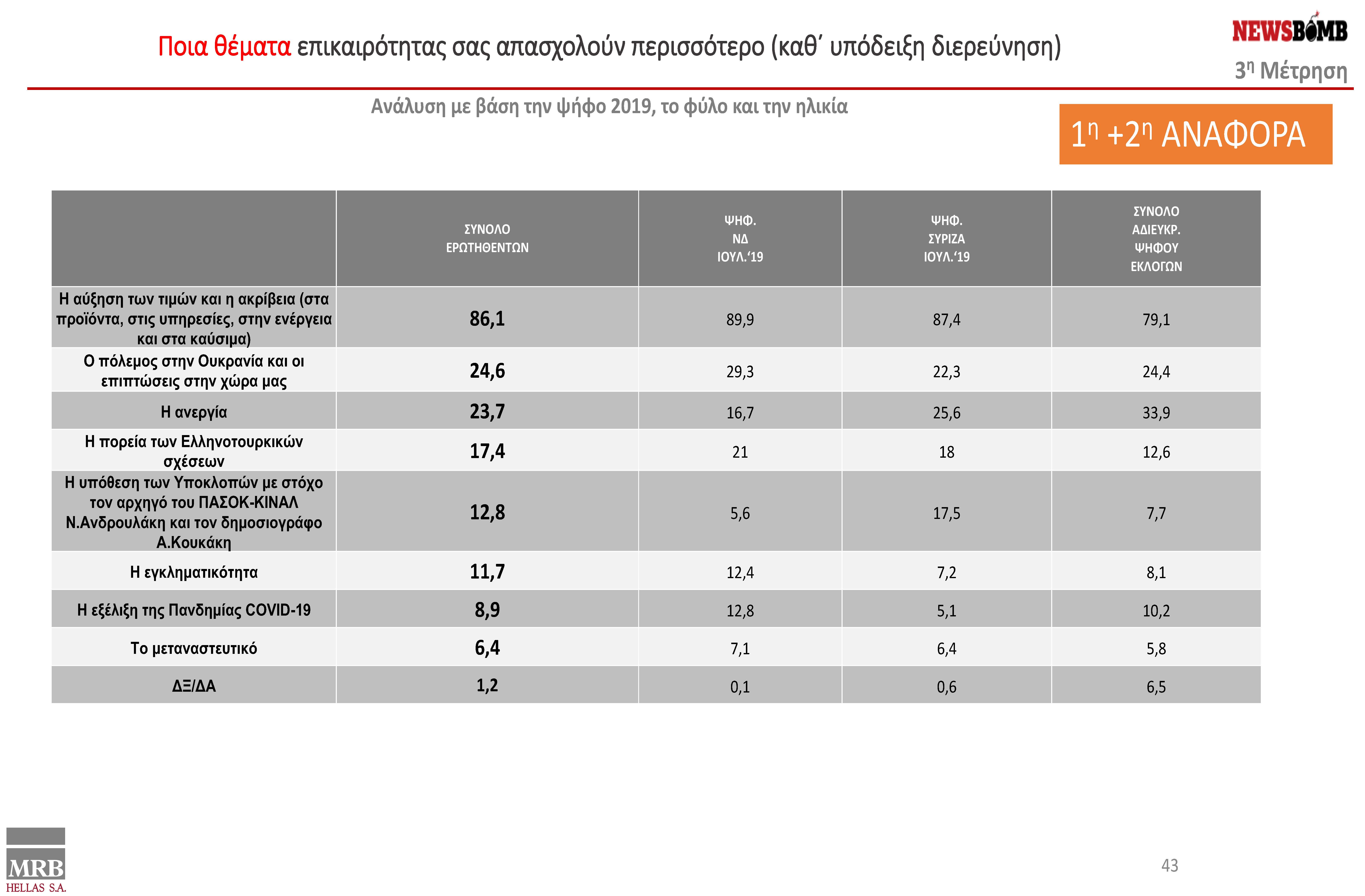 presentation final 06.09.2022 V2 - ΔΑΜ - DAM ΑLL final (1)_Page_43