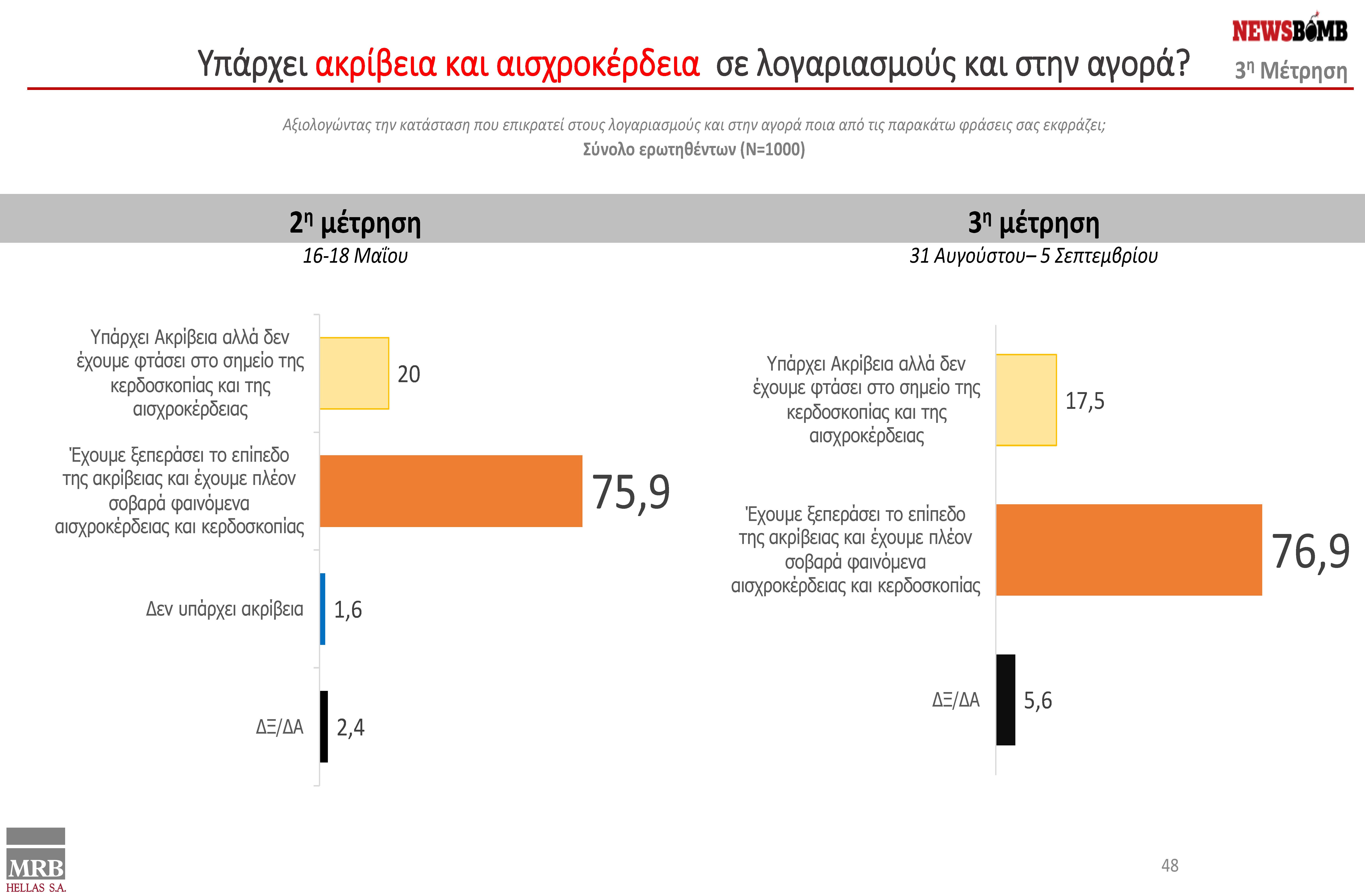 presentation final 06.09.2022 V2 - ΔΑΜ - DAM ΑLL final (1)_Page_48