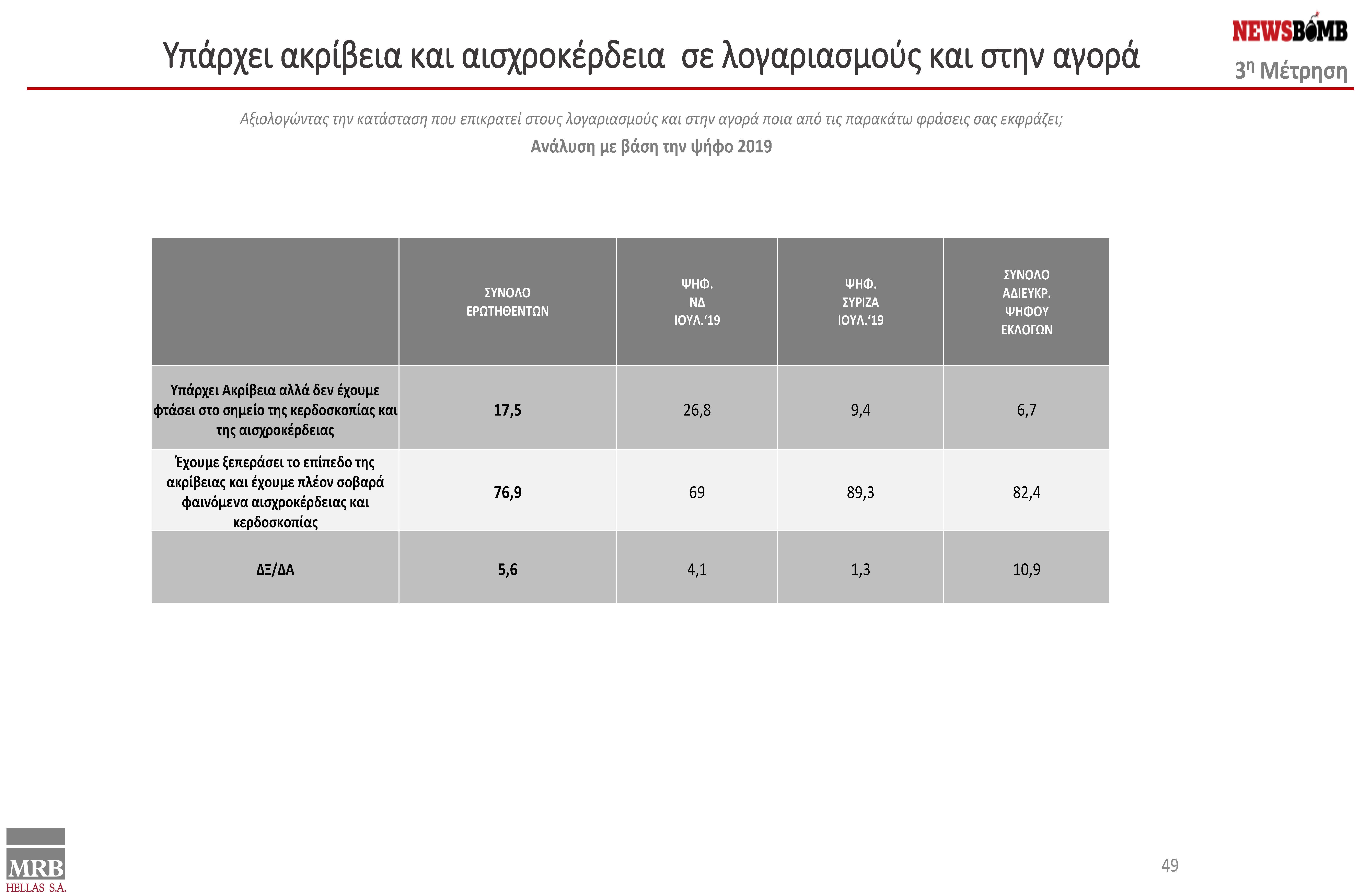 presentation final 06.09.2022 V2 - ΔΑΜ - DAM ΑLL final (1)_Page_49