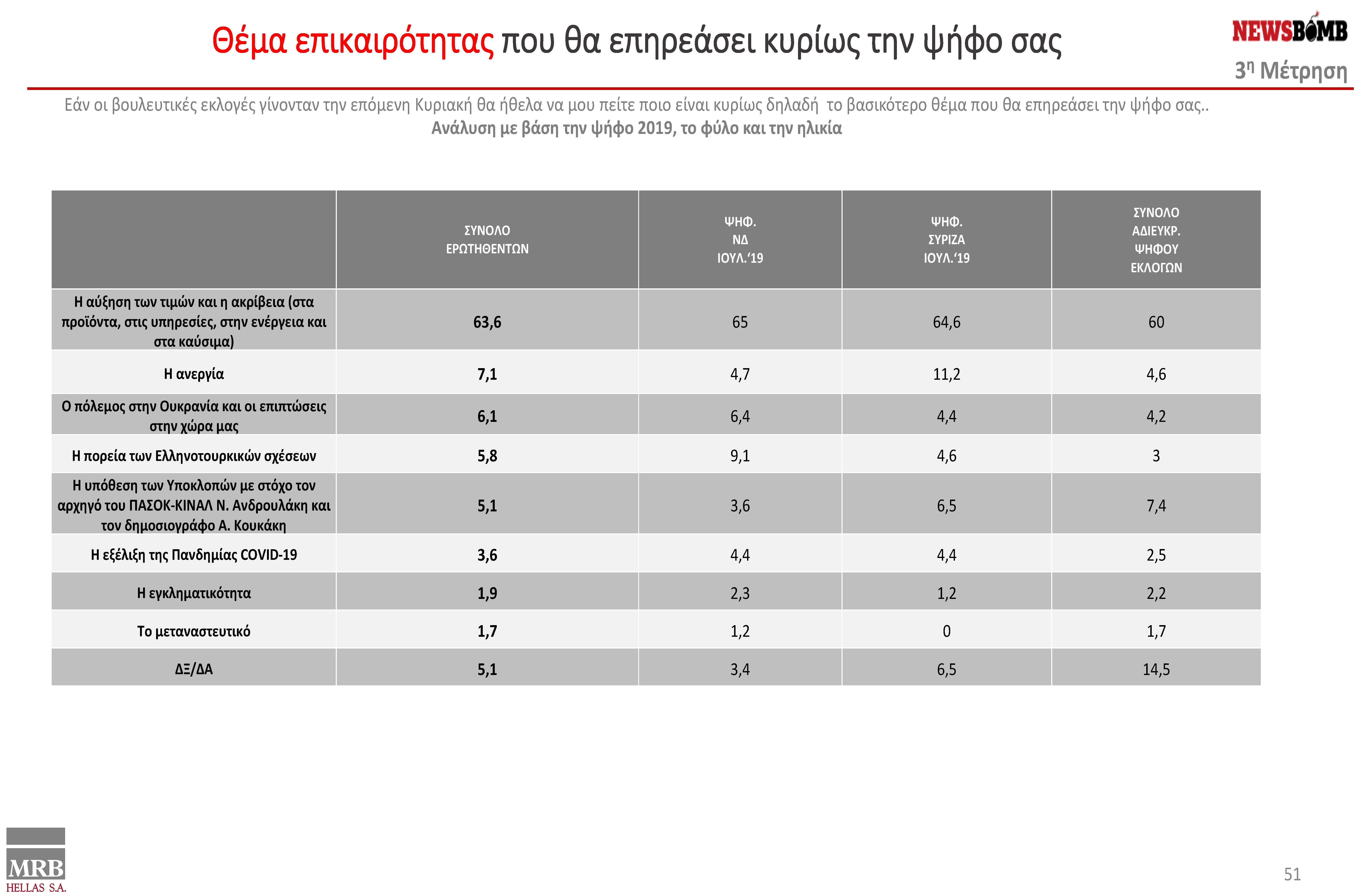 presentation final 06.09.2022 V2 - ΔΑΜ - DAM ΑLL final (1)_Page_51