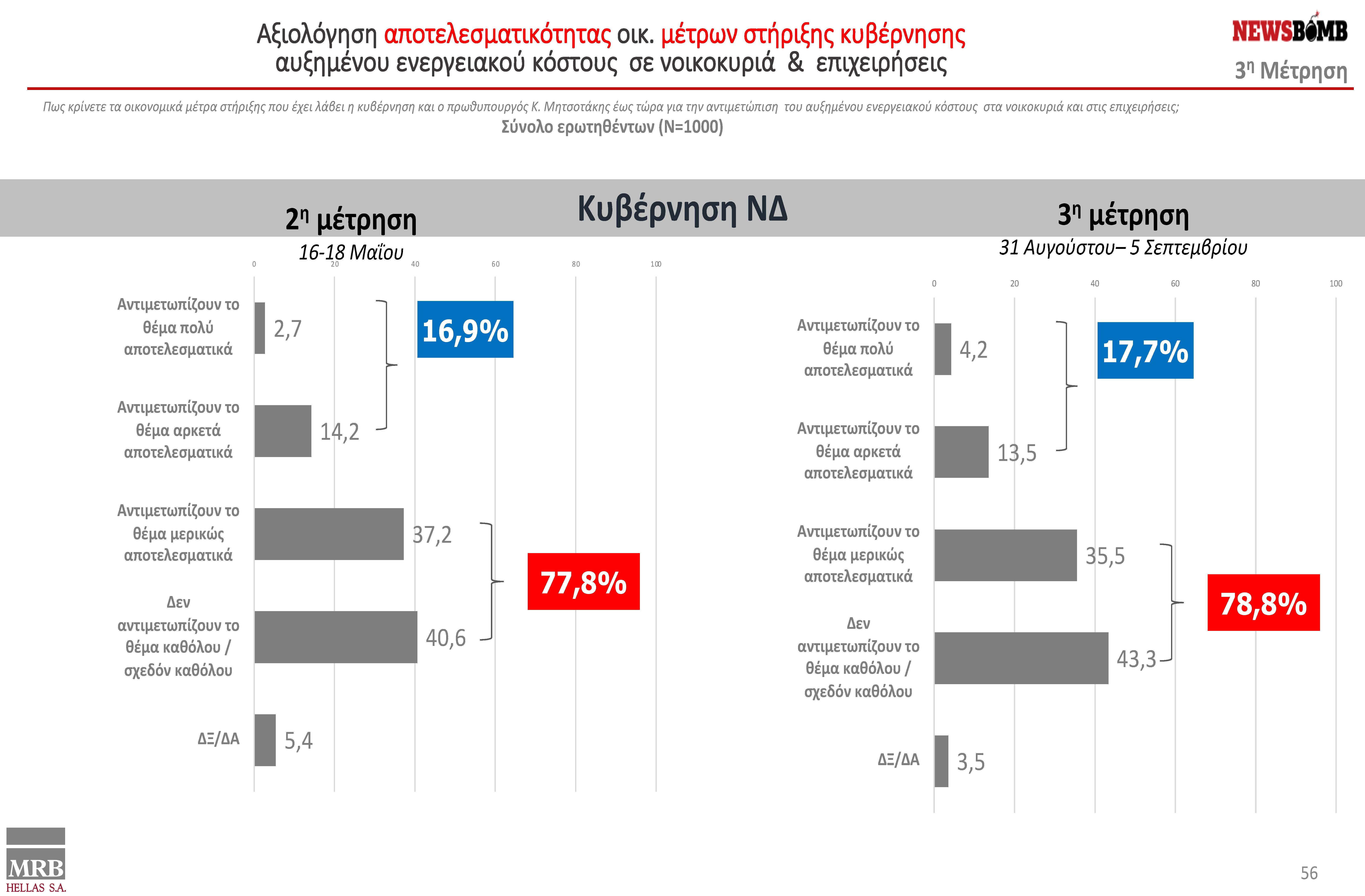 presentation final 06.09.2022 V2 - ΔΑΜ - DAM ΑLL final (1)_Page_56