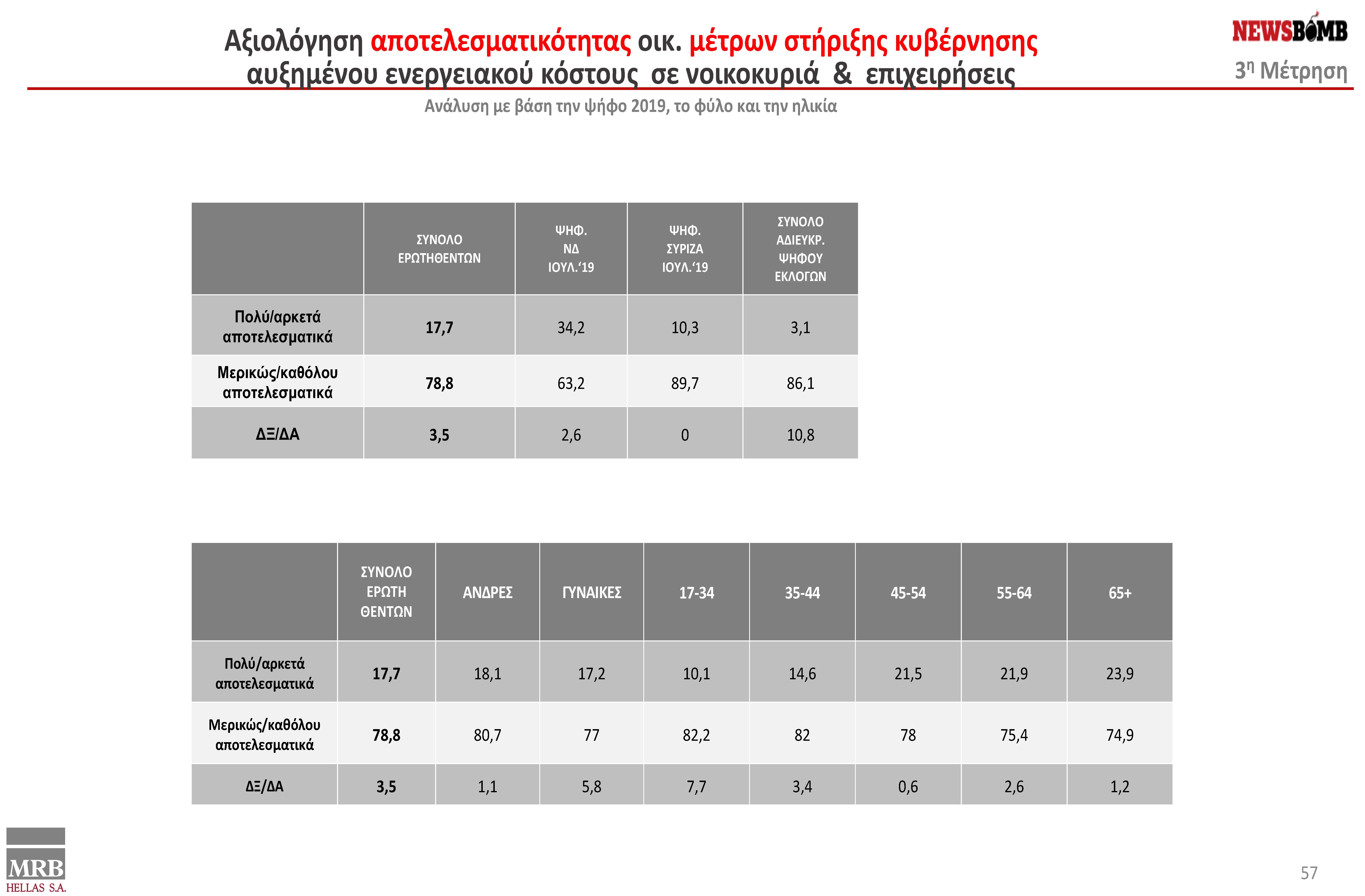 presentation final 06.09.2022 V2 - ΔΑΜ - DAM ΑLL final (1)_Page_57