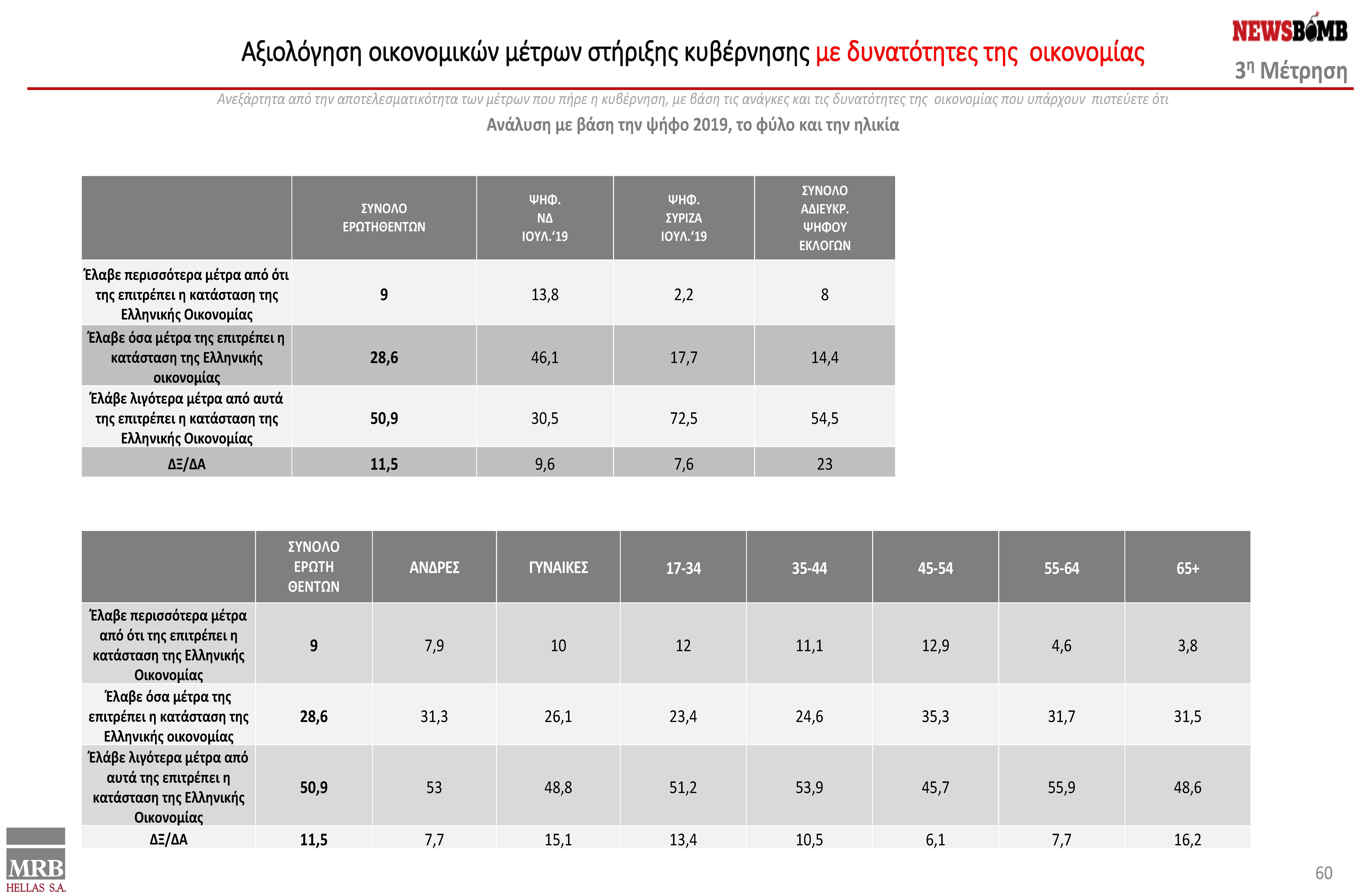 presentation final 06.09.2022 V2 - ΔΑΜ - DAM ΑLL final (1)_Page_60