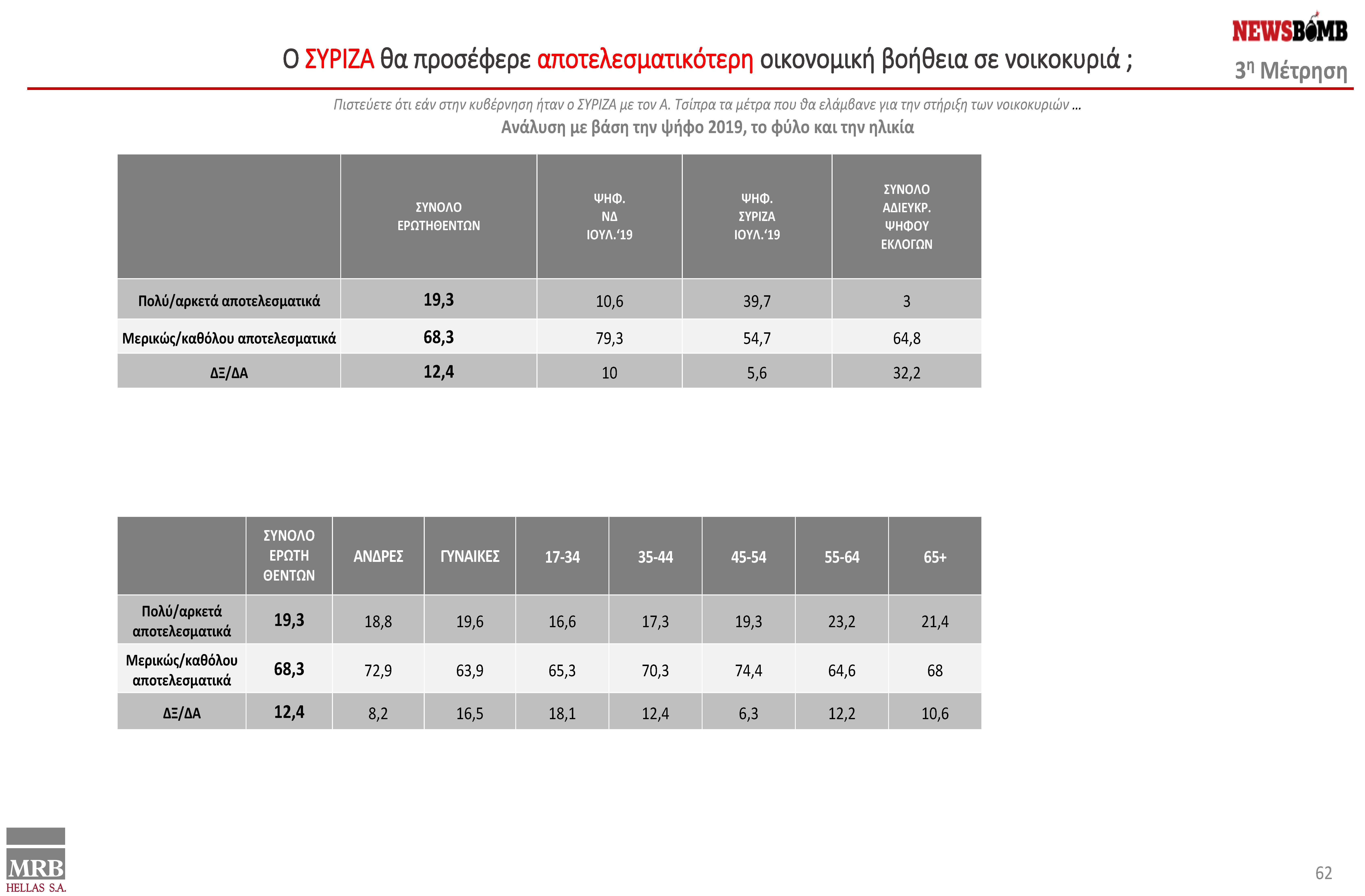 presentation final 06.09.2022 V2 - ΔΑΜ - DAM ΑLL final (1)_Page_62