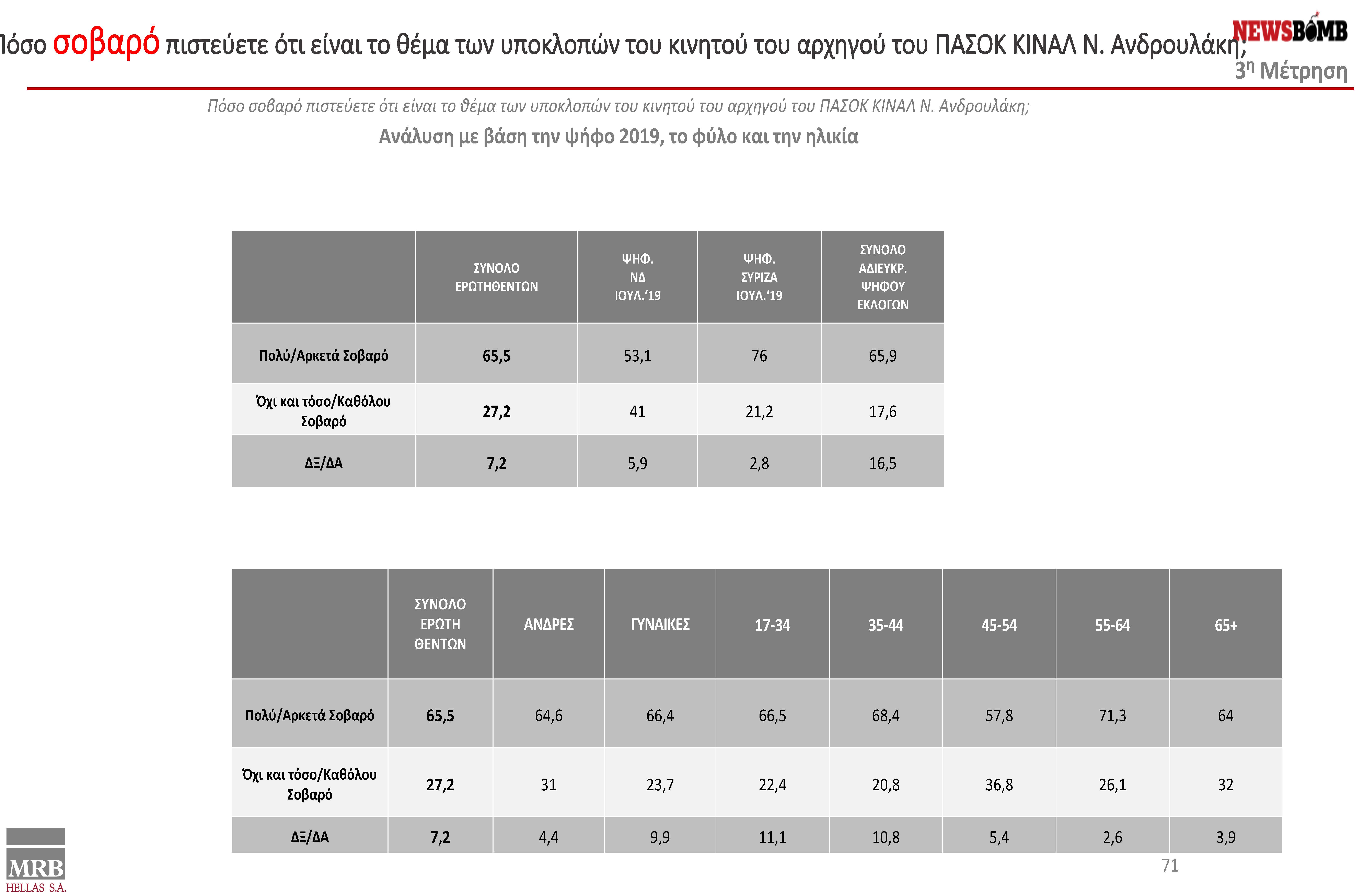 presentation final 06.09.2022 V2 - ΔΑΜ - DAM ΑLL final (1)_Page_71