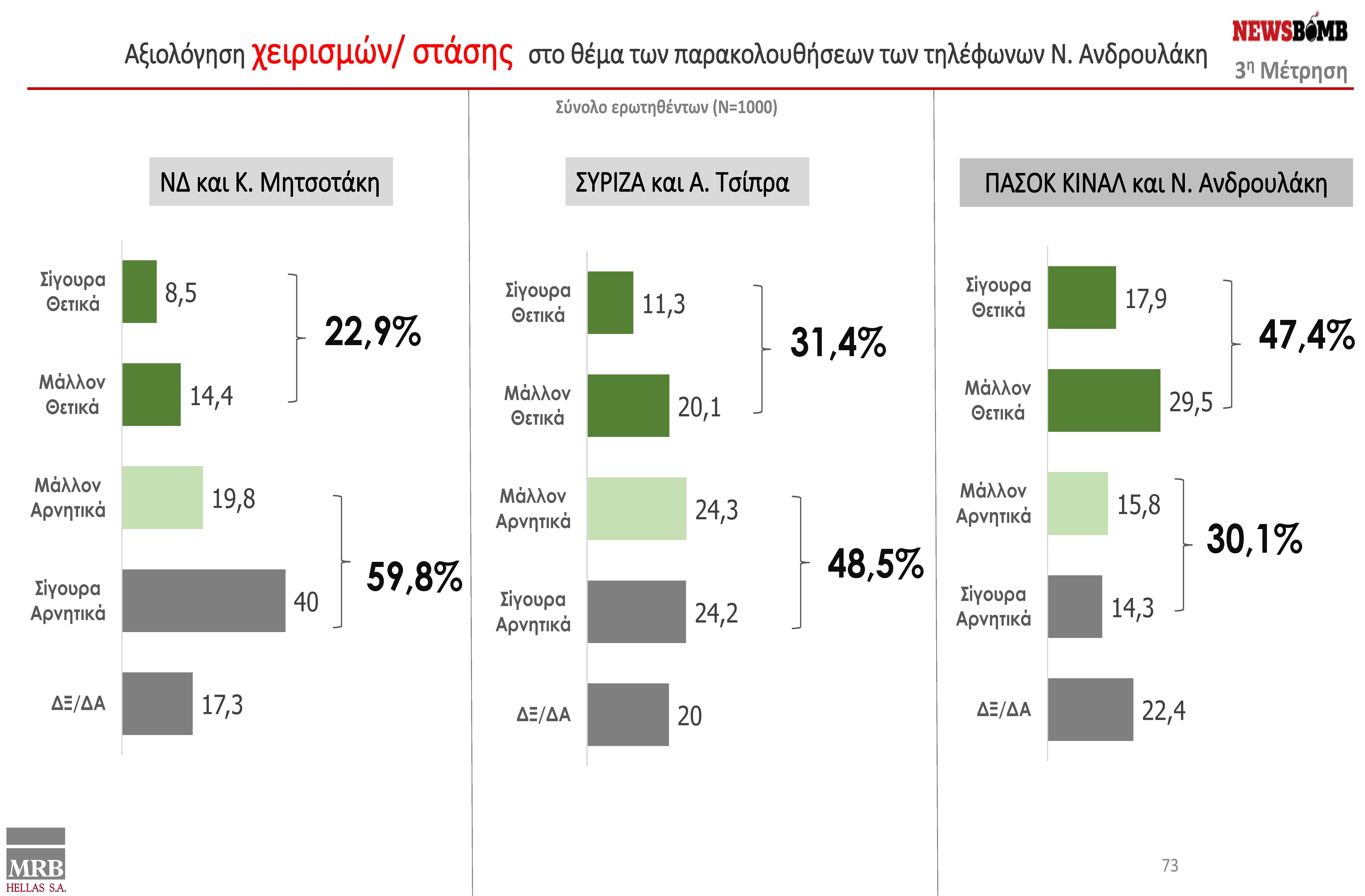 presentation final 06.09.2022 V2 - ΔΑΜ - DAM ΑLL final (1)_Page_73