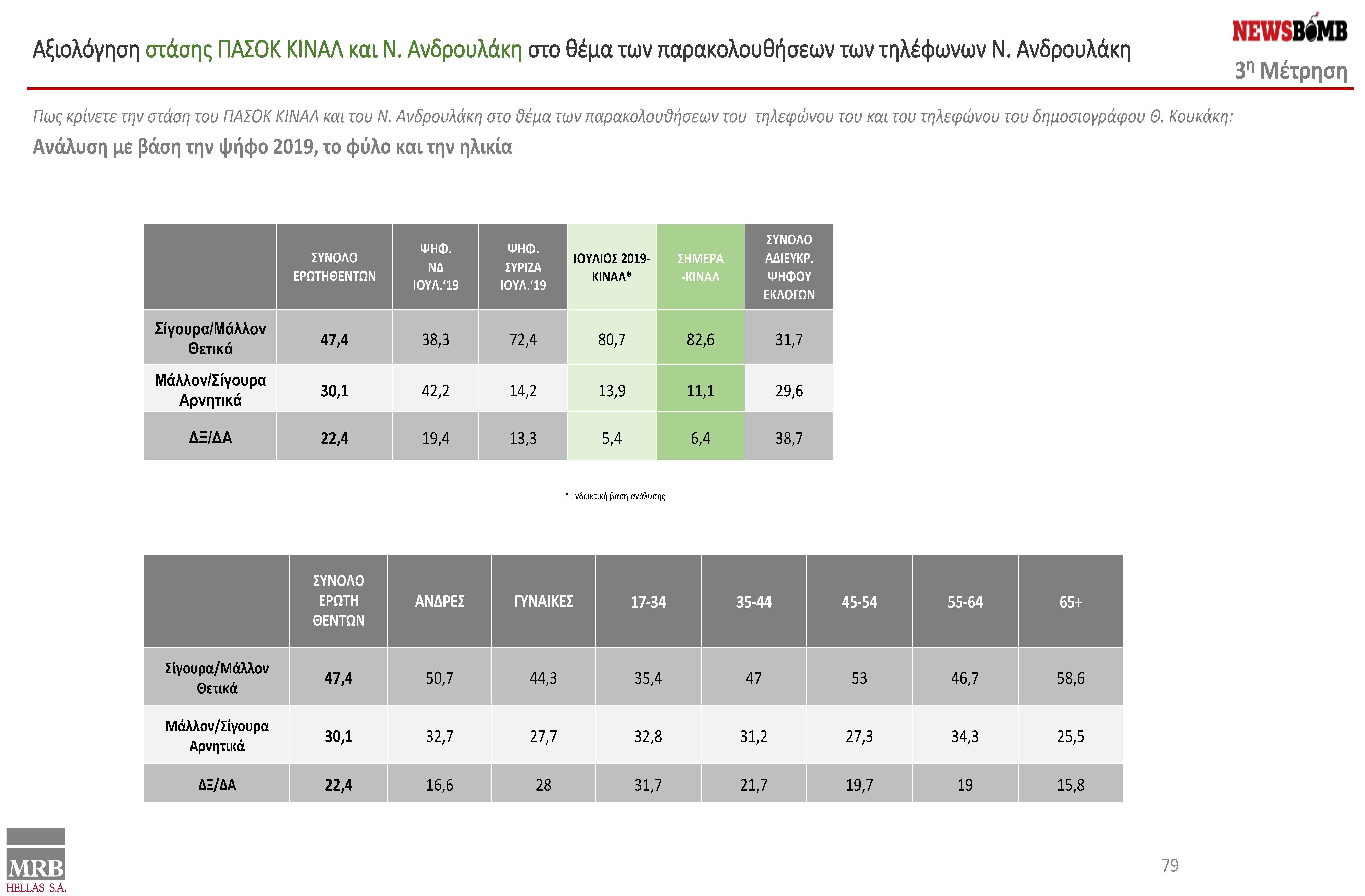 presentation final 06.09.2022 V2 - ΔΑΜ - DAM ΑLL final (1)_Page_79