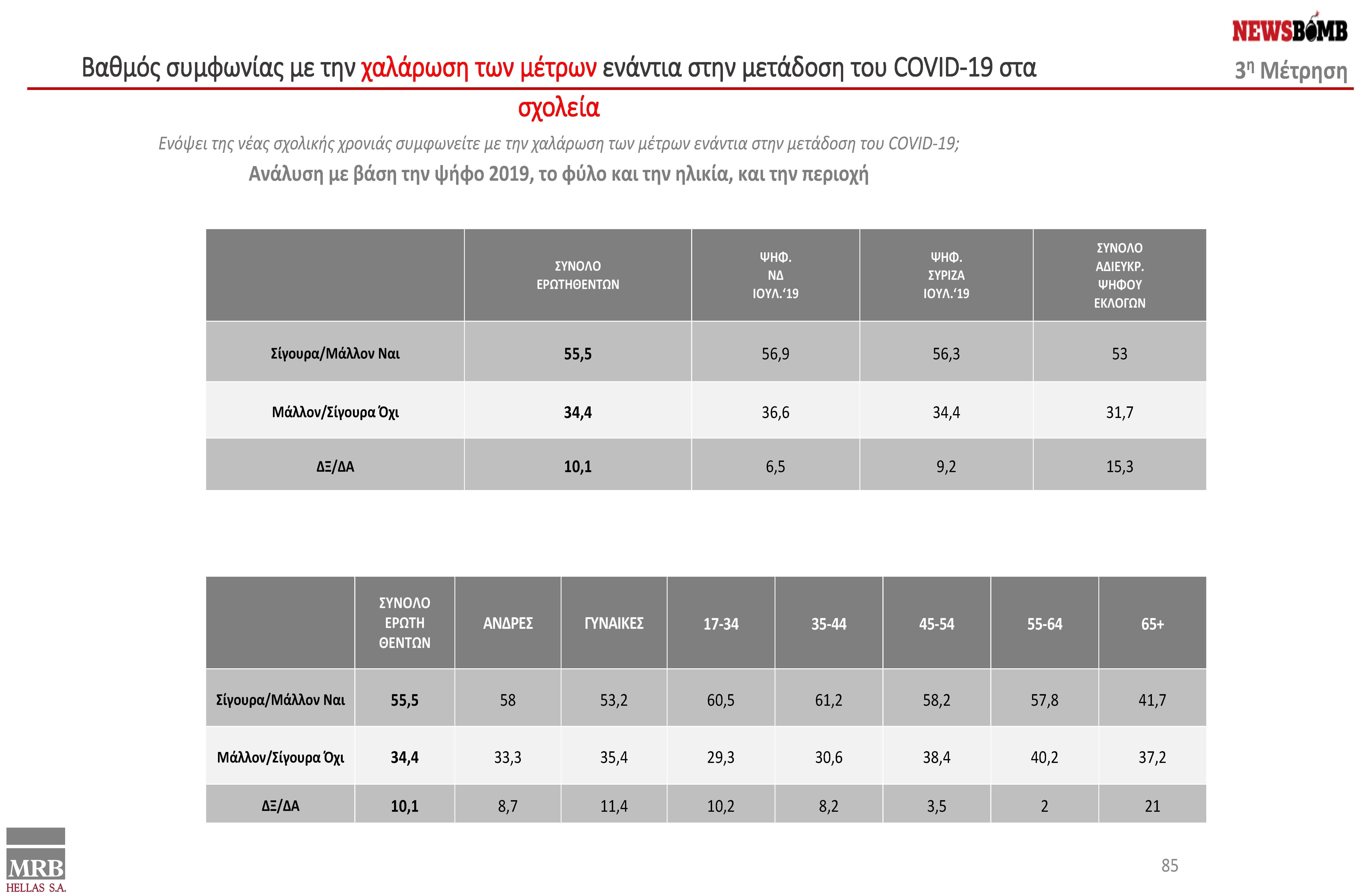 presentation final 06.09.2022 V2 - ΔΑΜ - DAM ΑLL final (1)_Page_85